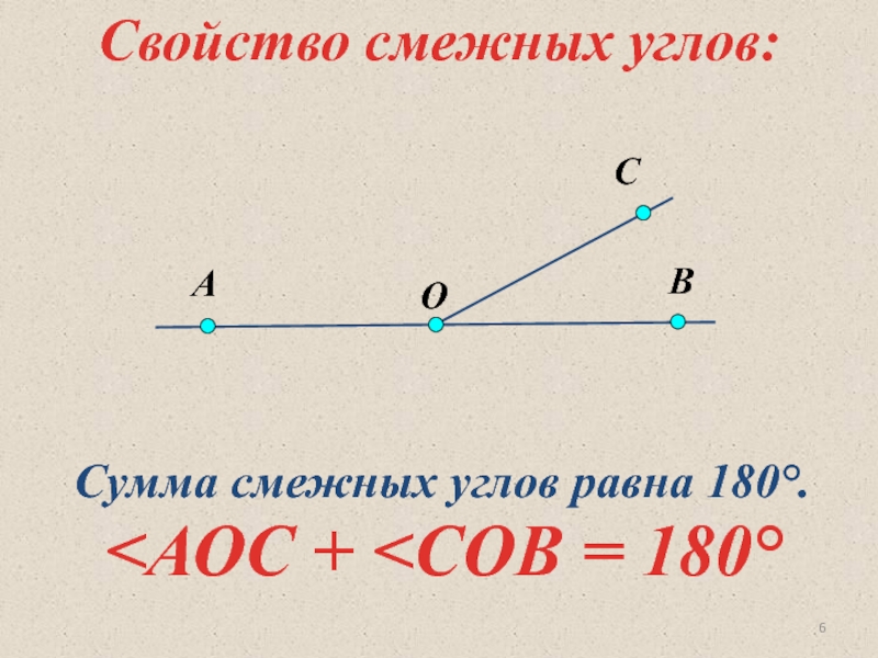 Свойства смежных углов выполните чертеж