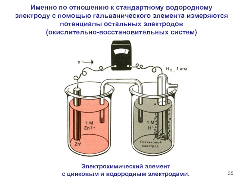 Стандартный водородный электрод схема