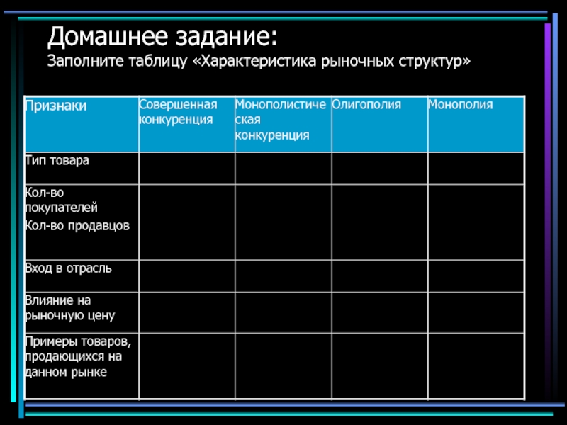 Сравнительная характеристика рынков