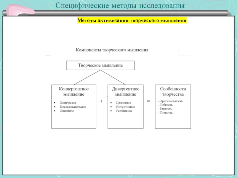 Специфические методы. Специфические методы исследования. Специфичные методы исследования. К.специфическим методам исследования относится что?. Какие методы исследования относятся к специфическим.