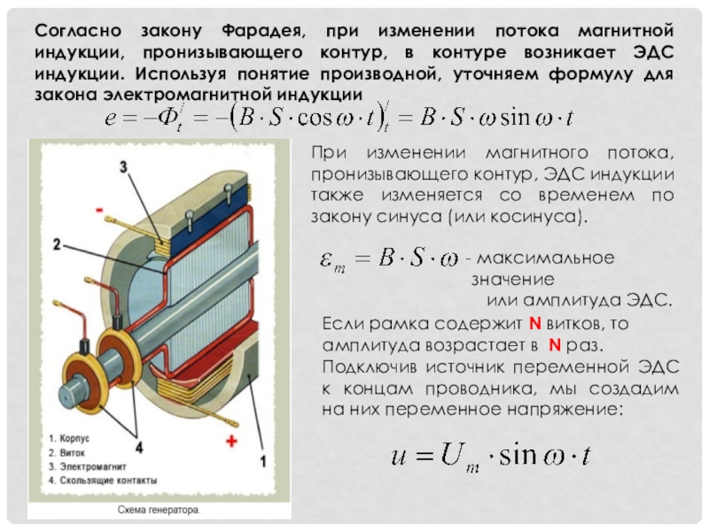 Изменение потока магнитной индукции