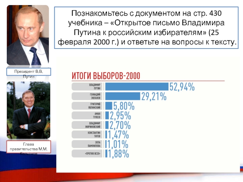 Выборы 2000 проценты. Президентские выборы 2000 года в России. Итоги выборов 2000. Избрание Путина президентом 2000.