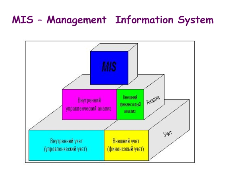 Информационные системы финансового анализа. Mis (Management information System) примеры. Mis Management information System. Отчетность mis это. Mis Management information System на русском.