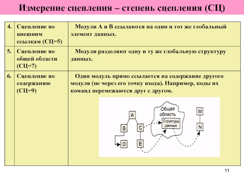 11 измерений. От чего зависит степень сцепления. Программная система Ava это.