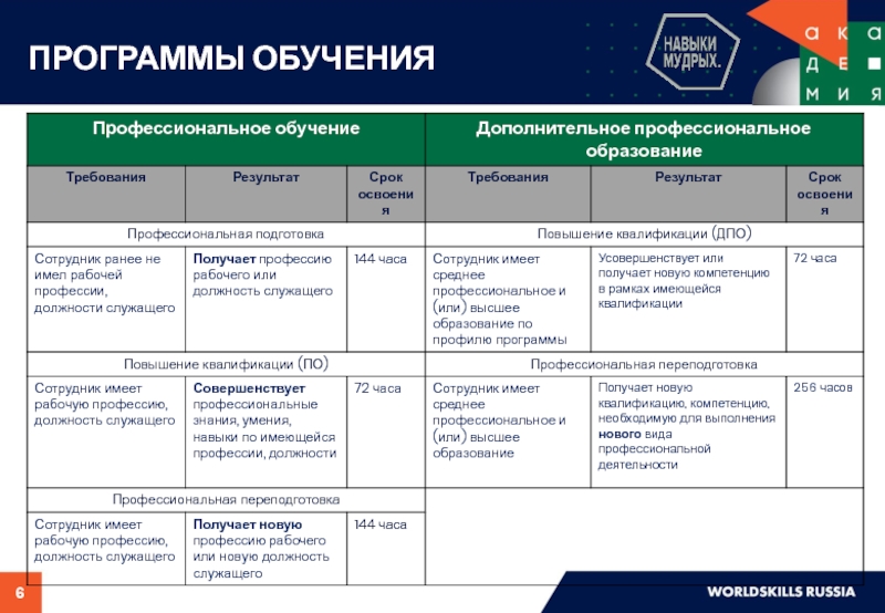 Учебный план повышения квалификации