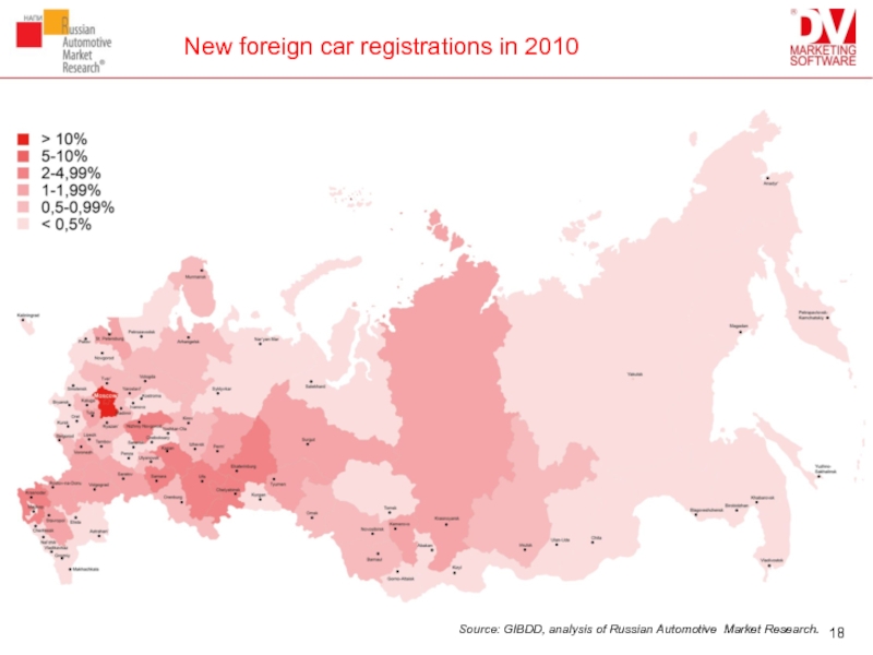 New foreign car registrations in 2010Source: GIBDD, analysis of Russian Automotive Market Research.