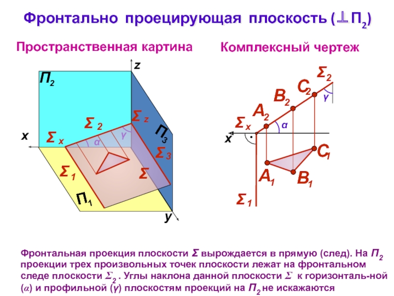 Как на комплексном чертеже изображаются поверхности