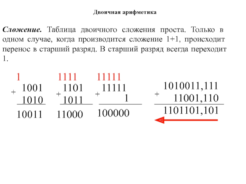 Двоичная арифметика презентация