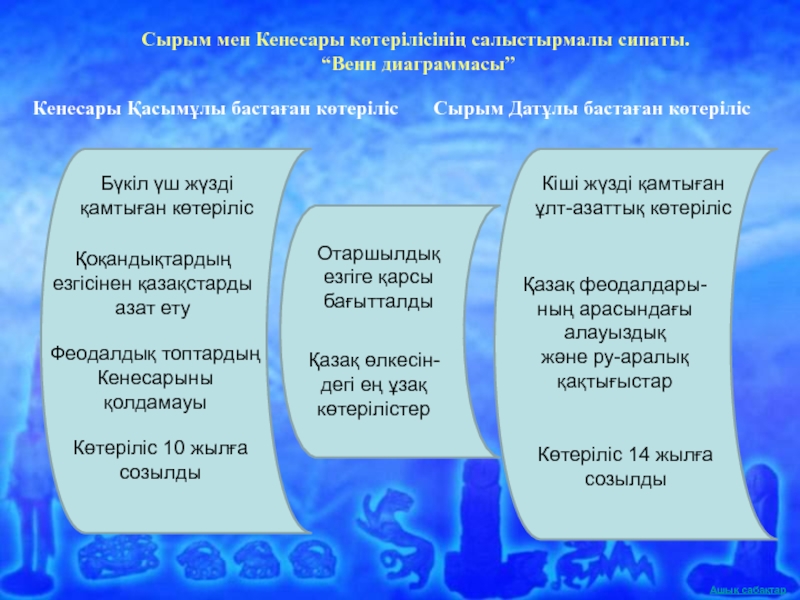 Сырым датұлы бастаған ұлт азаттық қозғалыс. Сырым Датұлы презентация. Кенесары Қасымұлы презентация. Кенесары Қасымұлы портрет Жұмақын ҚОЖАҚЫНҰЛЫ. Сырым Датұлы реферат на русском.