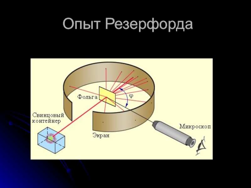 Опыт резерфорда рисунок