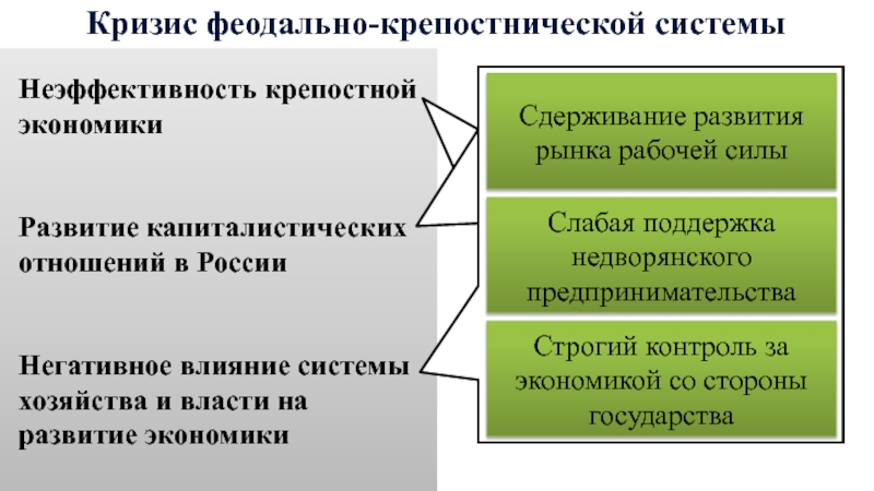 Кризис хозяйства. Кризис крепостнической системы хозяйства. Кризис феодально-крепостнической системы. Причины кризиса крепостнической системы. Причины кризиса феодально-крепостнической системы.