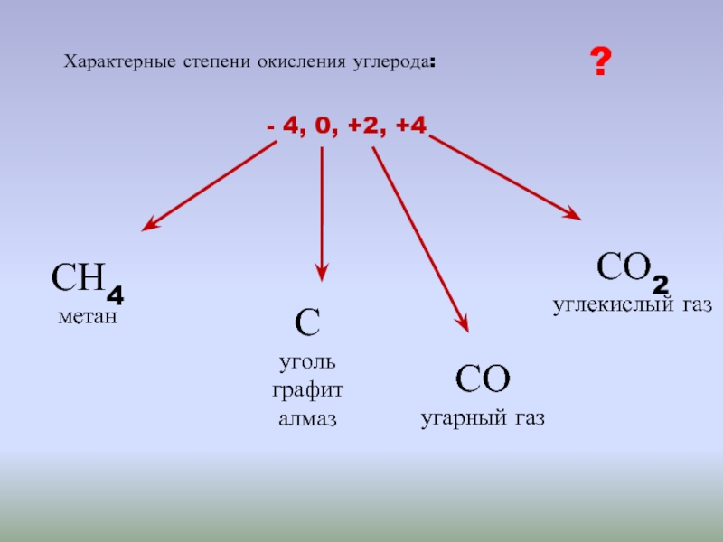 Реакция окисления углерода 4. Со2 степень окисления углерода.