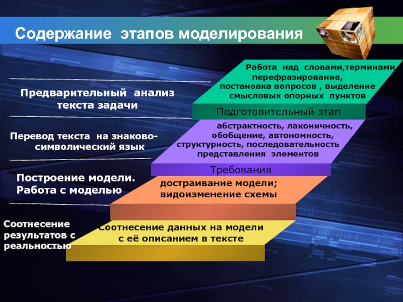 Организация работы над проектами условия проблемы этапы исполнители