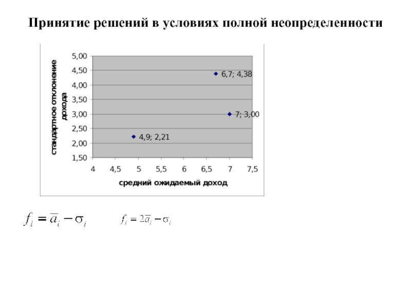 Игры с природой
Природа - совокупность неопределенных факторов,
влияющих на Принятие решений в условиях полной неопределенности Принятие решений в условиях полной неопределенности