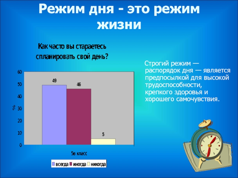 Режим это. Цитаты про режим дня. Режим и распорядок дня. Цитаты про распорядок дня. Афоризмы про распорядок дня.