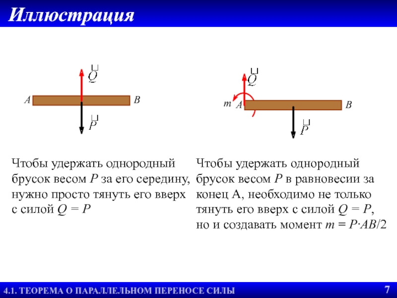 Лемма о параллельном переносе силы. Однородный брусок. Теорема пуансона о параллельном переносе сил. Брусок гомогенный. Теорема о параллельном переносе силы.