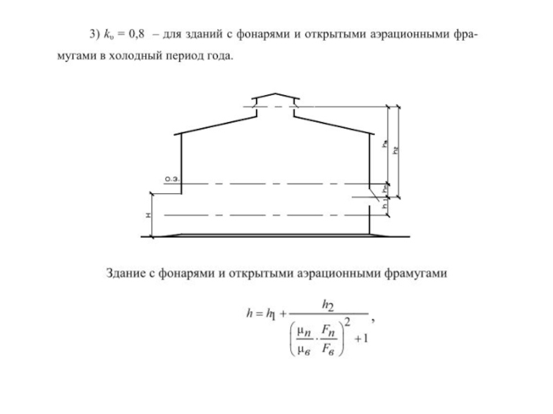 Аэрационный фонарь чертеж