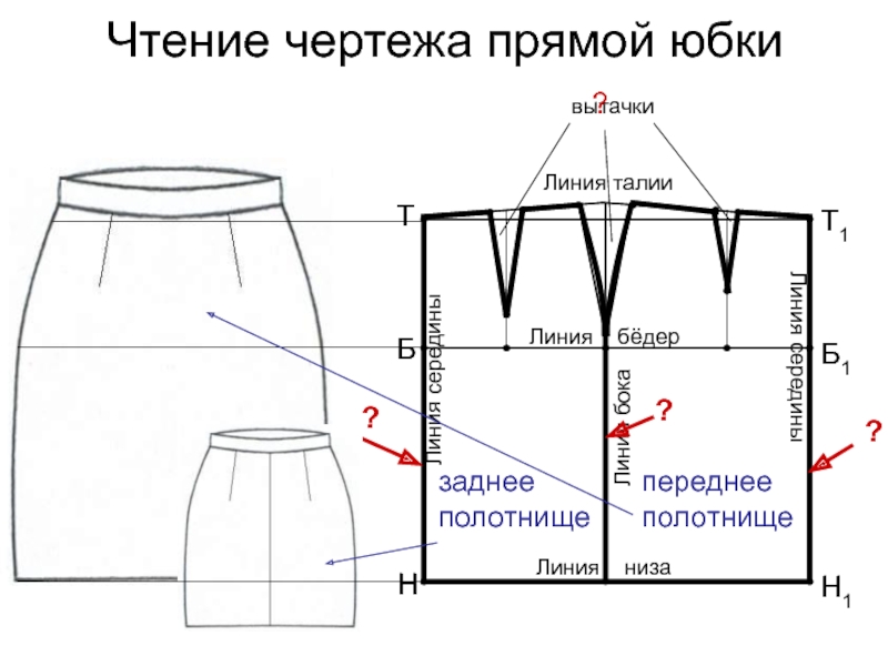 Прямая юбка 7 класс технология чертеж