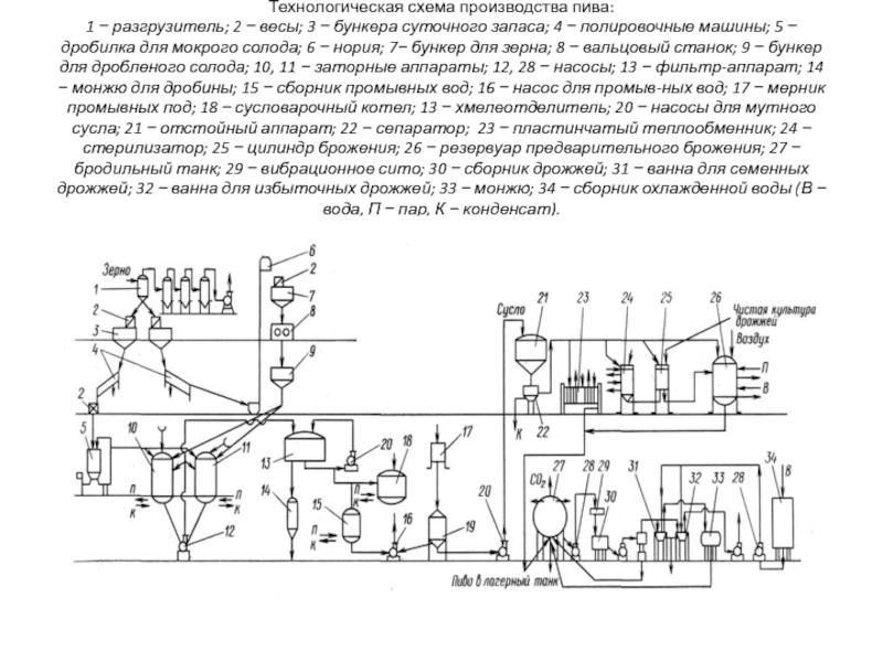 Аппаратурно технологическая схема это