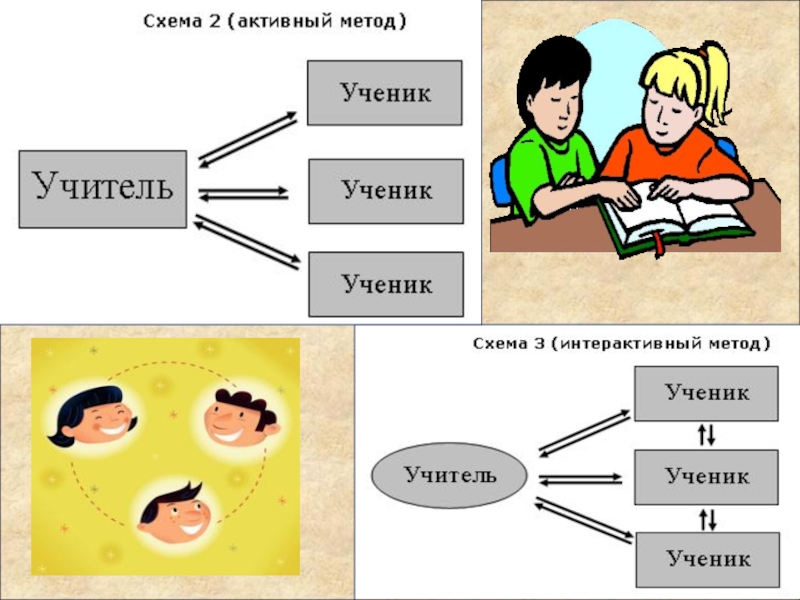 Схема учитель ученик