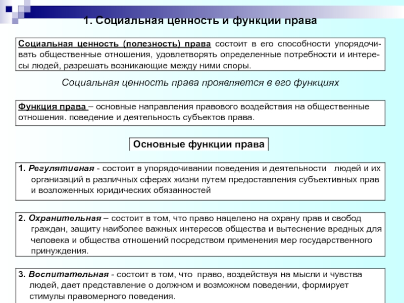 Ценности социальных ролей. Социальная ценность права. Функции права ТГП кратко. Система социальных ценностей. Ценность права ТГП.