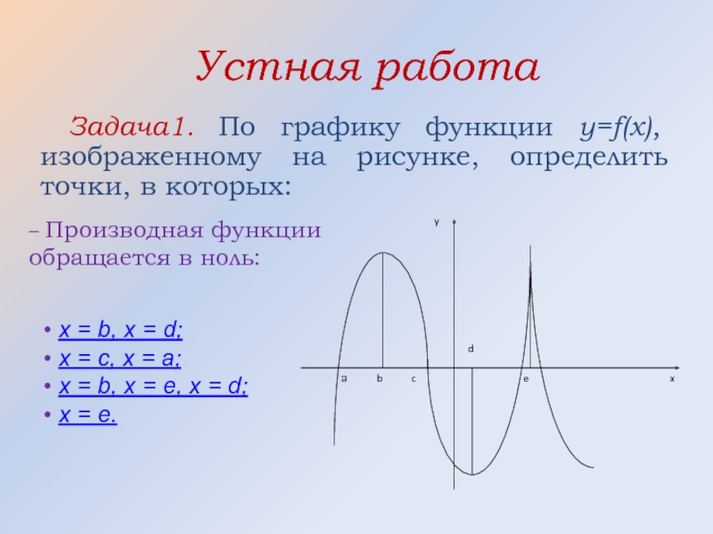 Устная работаЗадача1. По графику функции y=f(x), изображенному на рисунке, определить точки, в которых:– Производная функции обращается в