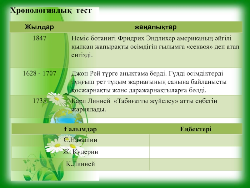 Биология п 33