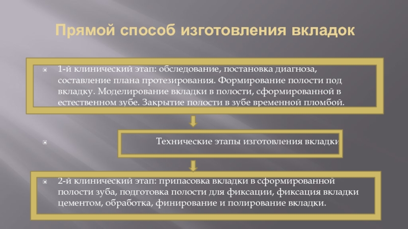 Прямой метод. Прямой метод изготовления вкладок. Косвенный метод изготовления вкладок. Прямой способ изготовления вкладок этапы. Непрямой метод изготовления вкладок.