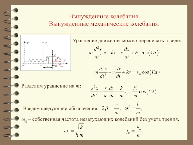 Вынужденные колебания рисунок