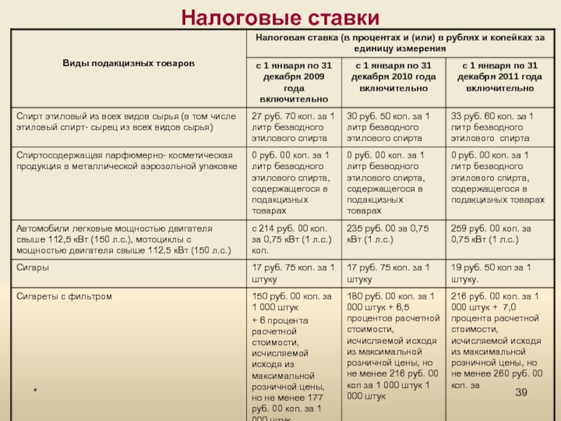 Представьте что вы делаете презентацию к уроку обществознания по теме налоговая система в российской