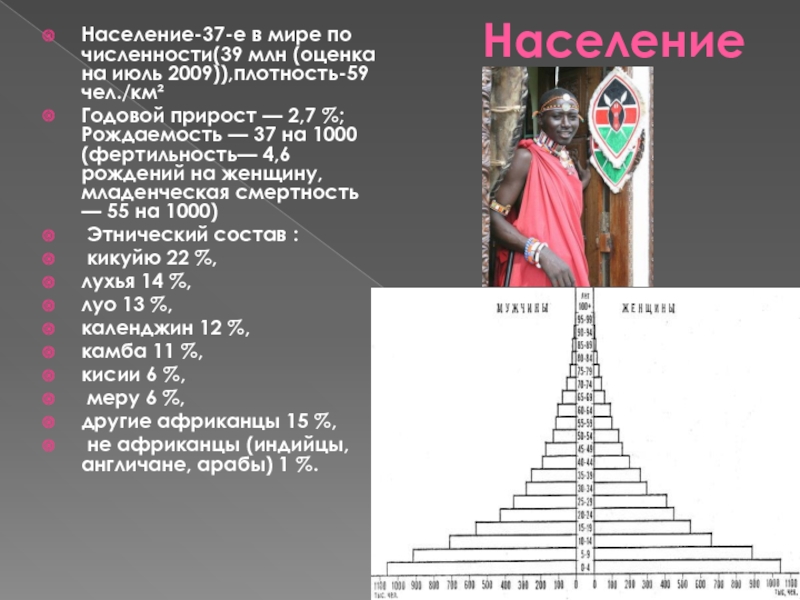 Новая каледония население этнический состав. Этнический состав Кении. Числа детей в общей структуре населения Кении.