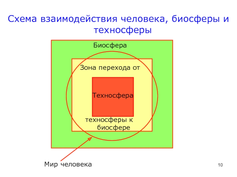 Переход от биосферы к техносфере презентация - 97 фото