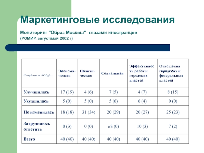 Мониторинг исследования