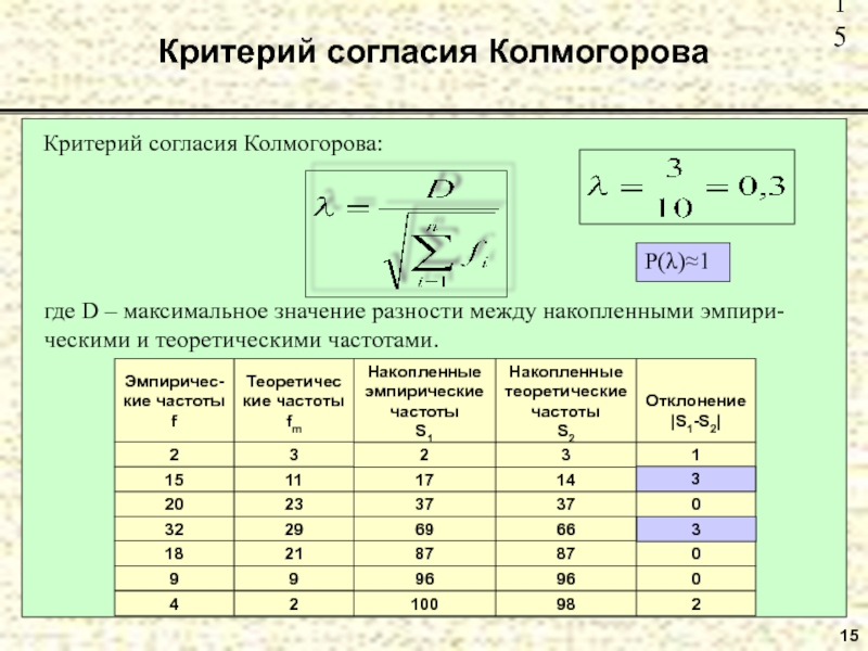 Максимальное значение c. Критерий согласия Колмогорова. Критерии разнообразия вариационного ряда. Критерии разнообразия признака в вариационном ряду. Теоретические частоты вариационного ряда.