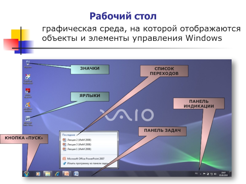 Объекты ос. Объекты и элементы управления Windows. Объекты и элементы управления операционной системой. Элементы управления виндовс. Элементы управления рабочего стола и их Назначение.