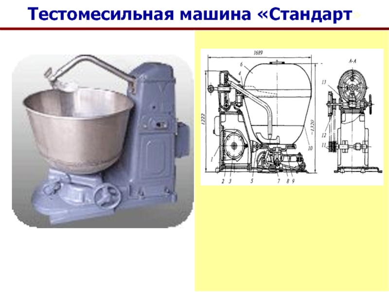 Тестомесильная машина картинки