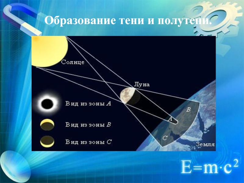 Схема образования полутени