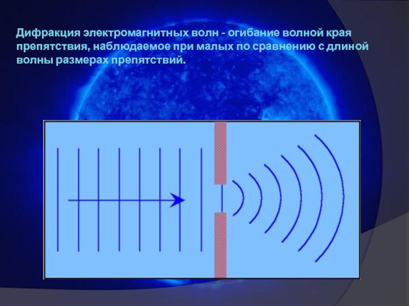 Огибание волнами препятствий дифракция волн. Дифракция электромагнитных волн рисунок. Дифракцияяэлектромагнитных волн. Огибание электромагнитной волны. Дифракция ЭМВ.