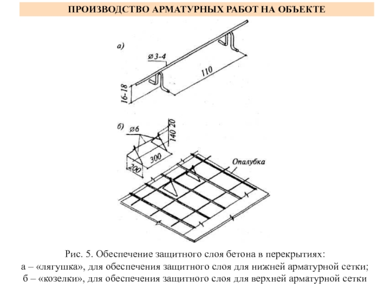 Защитный слой бетона схема