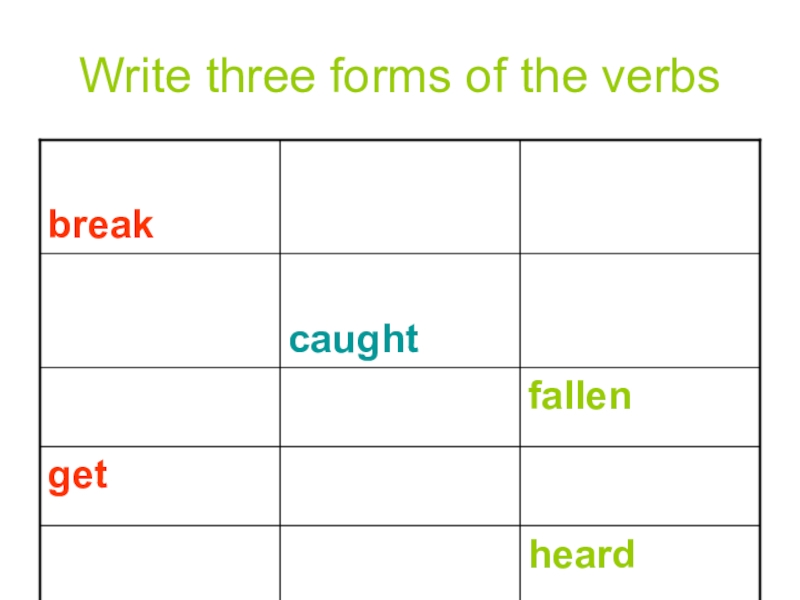Written третья форма. 3 Form of verbs. Write the three forms of the verbs. Write 3 формы. Write 3 forms of the verb начинать.