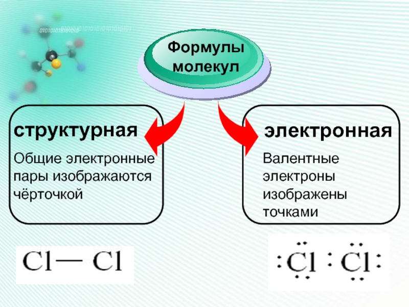 Кислород ковалентная. Что такое электронная и структурная формула в химии. Структура формула молекулы хлора. Электронная формула молекулы. Электронные и структурные формулы молекул.