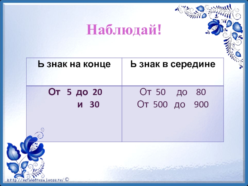 Правописание числительных презентация