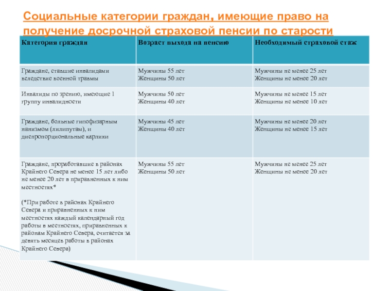 Список льготных пенсий в россии