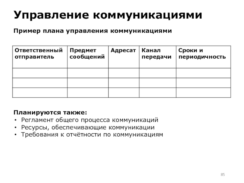 План управления. Требования к коммуникации. Управление коммуникациями пример. Коммуникативные требования примеры. Ресурсы коммуникации примеры.