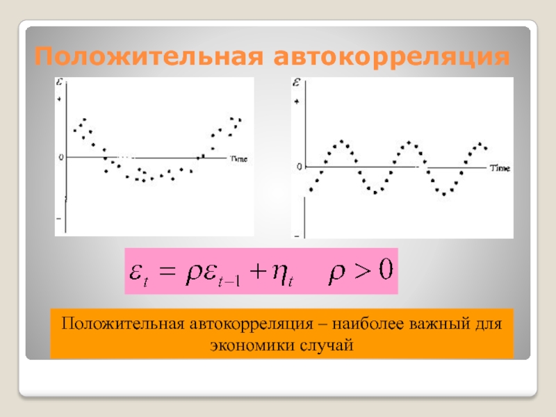 Положительная автокорреляцияПоложительная автокорреляция – наиболее важный для экономики случай