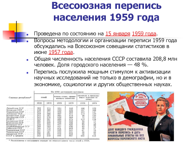 В каком году прошла первая перепись. Всесоюзная перепись населения 1939 года. Перепись населения. Перепись населения 1959 года. Перепись населения СССР 1959 года.