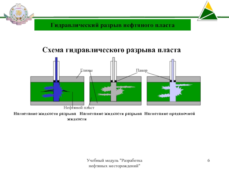 Картинки гидроразрыв пласта