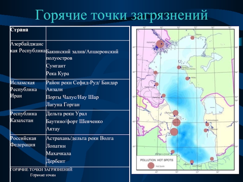 Презентация горячие точки