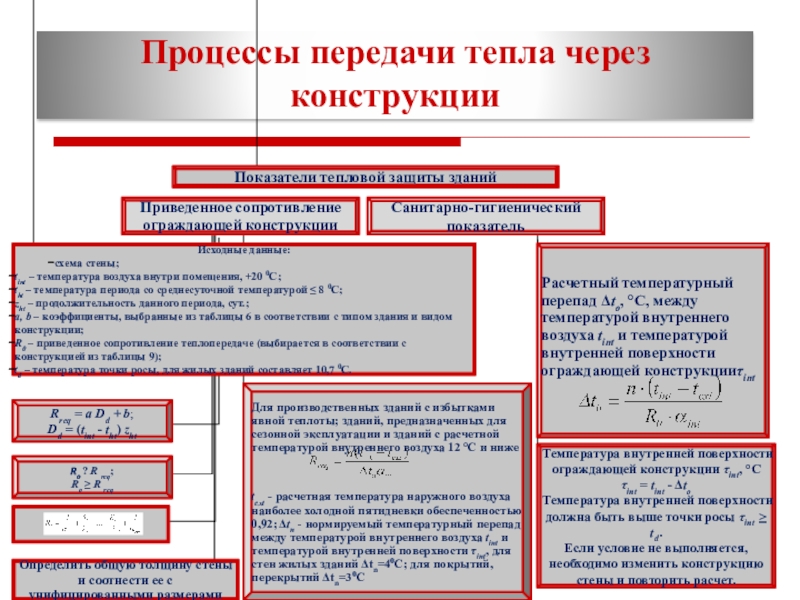 Процесс передачи тепловой энергии. Показатели тепловой защиты. Установите соответствие методов тепловой защиты ла.