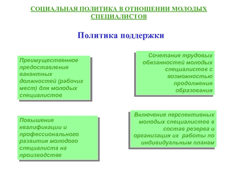 Социальная стратегия предприятия презентация